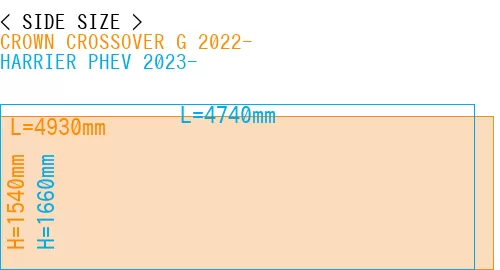 #CROWN CROSSOVER G 2022- + HARRIER PHEV 2023-